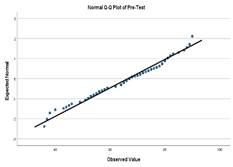 Gráfico, Gráfico de líneas, Gráfico de dispersión

Descripción generada automáticamente