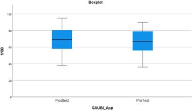 Gráfico, Gráfico de cajas y bigotes

Descripción generada automáticamente