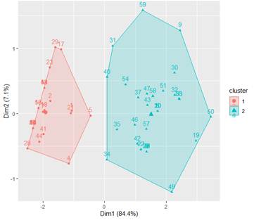 Gráfico

Descripción generada automáticamente con confianza baja