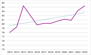 Gráfico, Gráfico de líneas

Descripción generada automáticamente