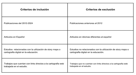 Tabla

Descripción generada automáticamente