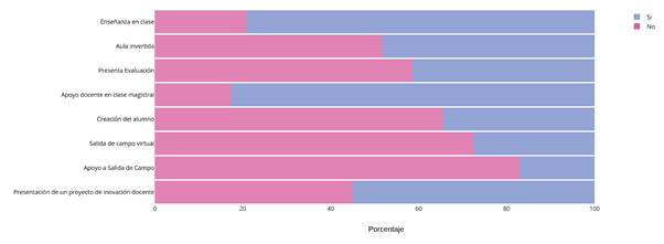 Gráfico, Gráfico de barras

Descripción generada automáticamente