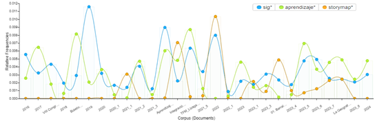 Gráfico

Descripción generada automáticamente