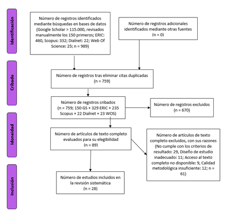 Diagrama

El contenido generado por IA puede ser incorrecto.