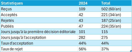 2024_fr